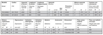 FREGADORAS DIABLO 700 - 800